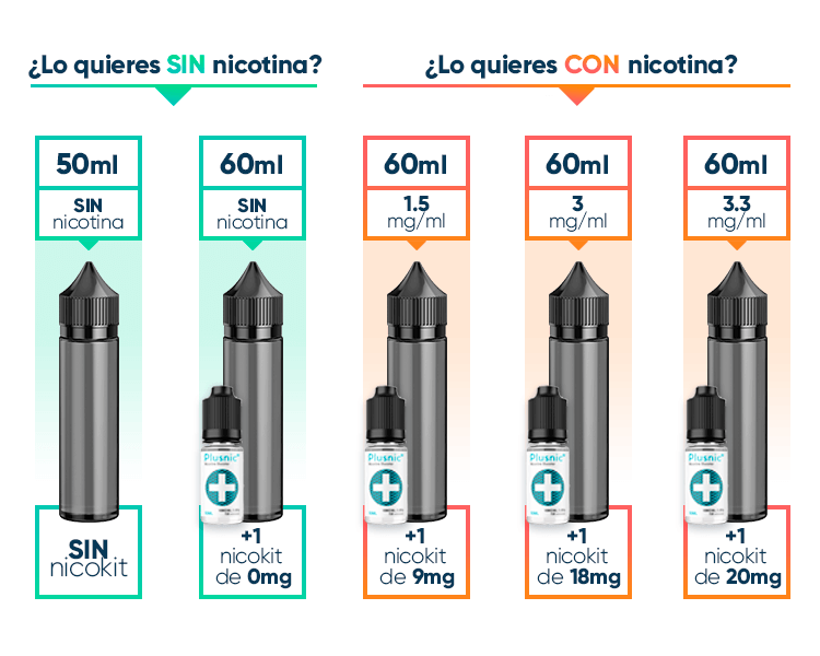 grafico-60ml.png